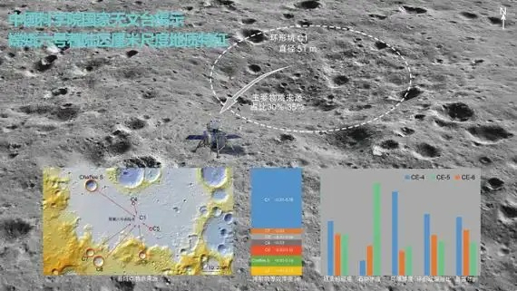 我团队构建嫦娥六号着陆区高精度地形数据集
